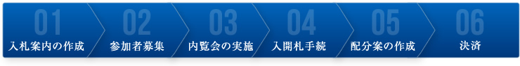 不動産の査定・換価流れ